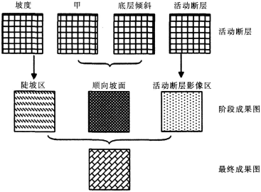 中学教师招聘,押题密卷,2021年教师招聘考试《中学地理》考前押题6