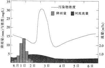 中学教师招聘,押题密卷,2021年教师招聘考试《中学地理》考前押题6