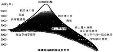 中学教师招聘,押题密卷,2021年教师招聘考试《中学地理》考前押题6