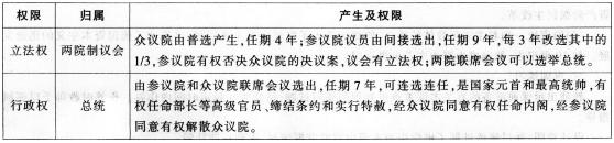 中学教师招聘,押题密卷,2021年教师招聘考试《中学历史》考前押题5