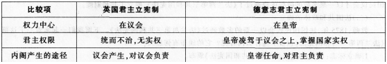 中学教师招聘,押题密卷,2021年教师招聘考试《中学历史》考前押题5