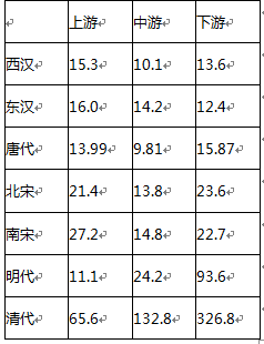 中学教师招聘,押题密卷,2021年教师招聘考试《中学历史》考前押题5