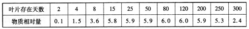 中学教师招聘,押题密卷,2021年教师招聘考试《中学生物》考前押题4