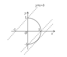 中学教师招聘,章节练习,中学数学题