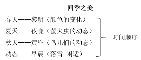 中学教师招聘,押题密卷,2021年教师招聘考试《中学语文》考前押题7