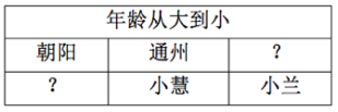 中学教师招聘,押题密卷,2021年事业单位D类中学教师岗（职测）押题密卷2