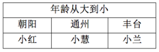中学教师招聘,押题密卷,2021年事业单位D类中学教师岗（职测）押题密卷2