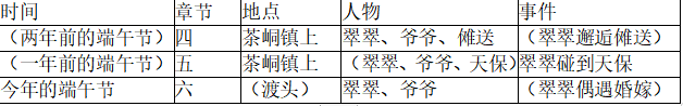 中学教师招聘,历年真题,2019年教师招聘考试《中学语文》真题精选2