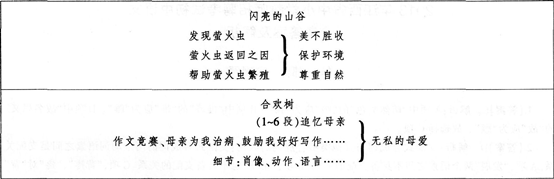 中学教师招聘,历年真题,2016年教师招聘考试《中学语文》真题精选3