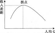 中学教师招聘,历年真题,2016年教师招聘考试《中学政治》真题精选1