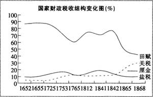 中学教师招聘,历年真题,2016年教师招聘考试《中学历史》真题精选2