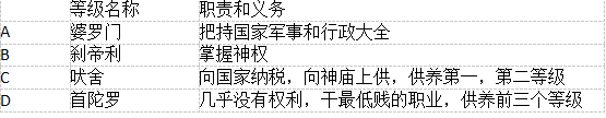 中学教师招聘,历年真题,2016年教师招聘考试《中学历史》真题精选2