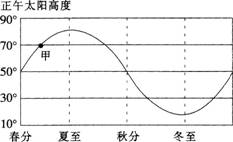 中学教师招聘,历年真题,2016年教师招聘考试《中学地理》真题精选1