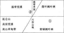 中学教师招聘,历年真题,2016年教师招聘考试《中学地理》真题精选1