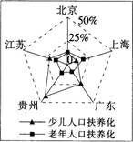 中学教师招聘,历年真题,2016年教师招聘考试《中学地理》真题精选2