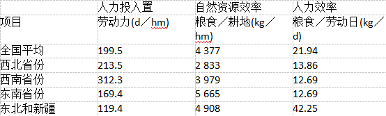 中学教师招聘,历年真题,2016年教师招聘考试《中学地理》真题精选2