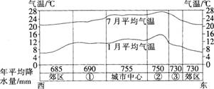 中学教师招聘,历年真题,2016年教师招聘考试《中学地理》真题精选2