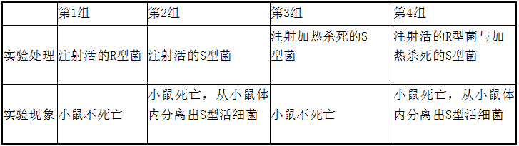 中学教师招聘,历年真题,2016年教师招聘考试《中学生物》真题精选1