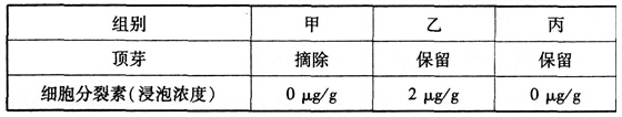 中学教师招聘,历年真题,2016年教师招聘考试《中学生物》真题精选1