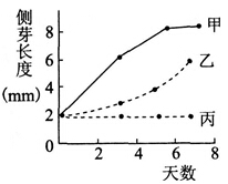 中学教师招聘,历年真题,2016年教师招聘考试《中学生物》真题精选1