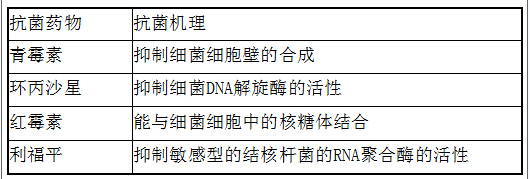 中学教师招聘,历年真题,2016年教师招聘考试《中学生物》真题精选1