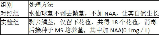 中学教师招聘,历年真题,2016年教师招聘考试《中学生物》真题精选3