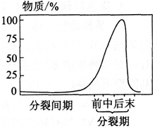 中学教师招聘,历年真题,2016年教师招聘考试《中学生物》真题精选4