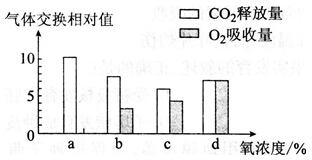 中学教师招聘,历年真题,2016年教师招聘考试《中学生物》真题精选4