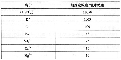 中学教师招聘,历年真题,2016年教师招聘考试《中学生物》真题精选4