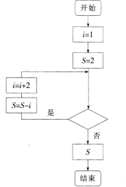 中学教师招聘,历年真题,2017年教师招聘考试《中学数学》真题精选2