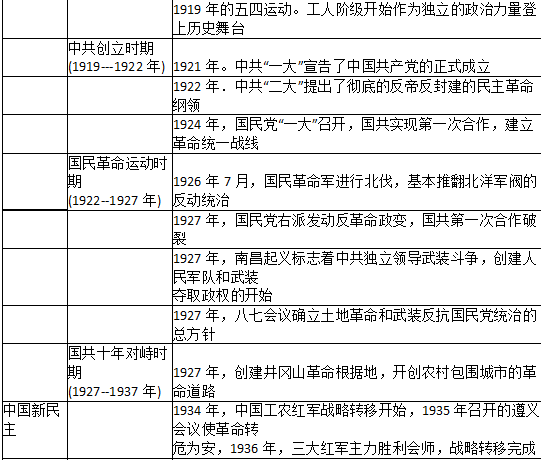 中学教师招聘,历年真题,2017年教师招聘考试《中学历史》真题精选2