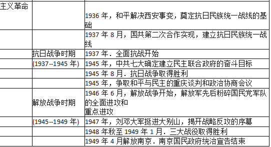 中学教师招聘,历年真题,2017年教师招聘考试《中学历史》真题精选2