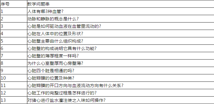 中学教师招聘,历年真题,2017年教师招聘考试《中学生物》真题精选2