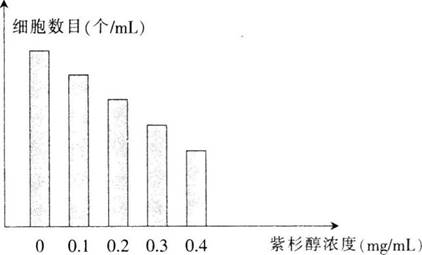 中学教师招聘,历年真题,2017年教师招聘考试《中学生物》真题精选2