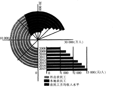 中学教师招聘,历年真题,2017年教师招聘考试《中学地理》真题精选2