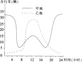 中学教师招聘,历年真题,2017年教师招聘考试《中学地理》真题精选2