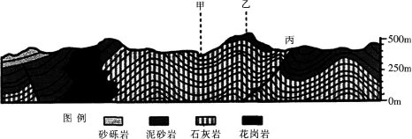 中学教师招聘,历年真题,2017年教师招聘考试《中学地理》真题精选4