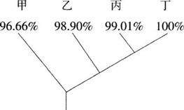 中学教师招聘,历年真题,2017年教师招聘考试《中学生物》真题精选3