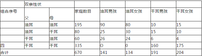 中学教师招聘,历年真题,2017年教师招聘考试《中学生物》真题精选3