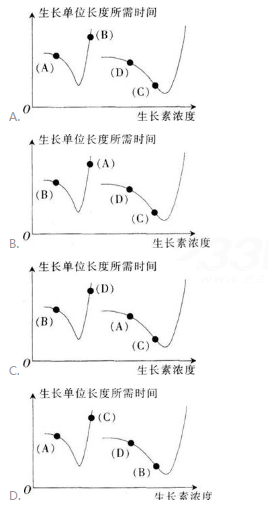 中学教师招聘,历年真题,2018年教师招聘考试《中学生物》真题精选