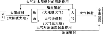 中学教师招聘,历年真题,2017年教师招聘考试《中学地理》真题精选1