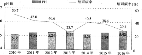 中学教师招聘,历年真题,2017年教师招聘考试《中学地理》真题精选3