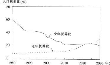 中学教师招聘,历年真题,2017年教师招聘考试《中学地理》真题精选4