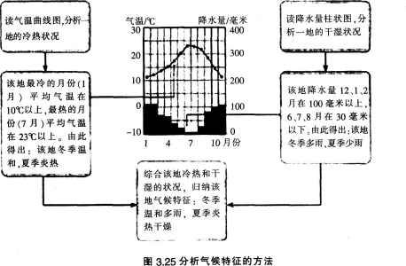 中学教师招聘,历年真题,2017年教师招聘考试《中学地理》真题精选4