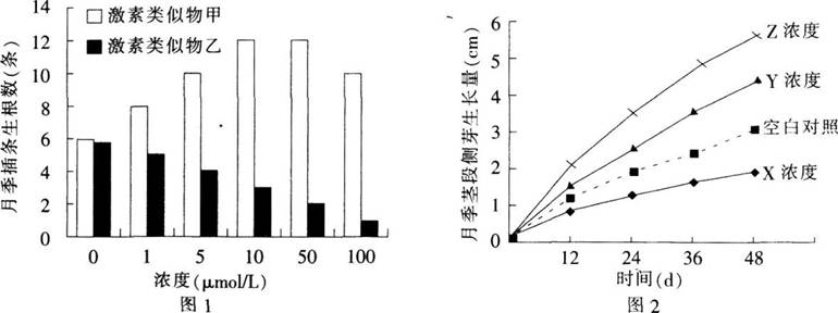 中学教师招聘,历年真题,2017年教师招聘考试《中学生物》真题精选1