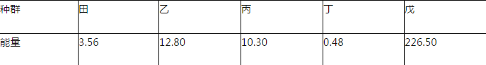 中学教师招聘,历年真题,2017年教师招聘考试《中学生物》真题精选3