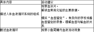 中学教师招聘,历年真题,2017年教师招聘考试《中学生物》真题精选3