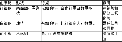 中学教师招聘,历年真题,2017年教师招聘考试《中学生物》真题精选3