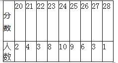 中学教师招聘,押题密卷,2021年教师招聘考试《中学数学》考前押题1