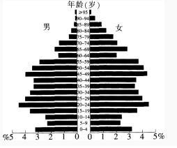 中学教师招聘,押题密卷,2021年教师招聘考试《中学地理》考前押题1